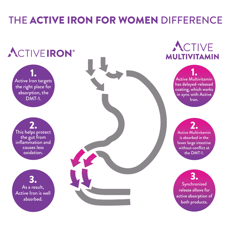 Active Iron For Women 60 Capsules