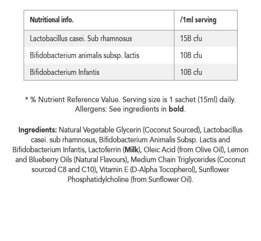 Zooki Gut Biome Lipo-shield Multi-Strain Live Bacteria Blueberry Lemon 30 Servings