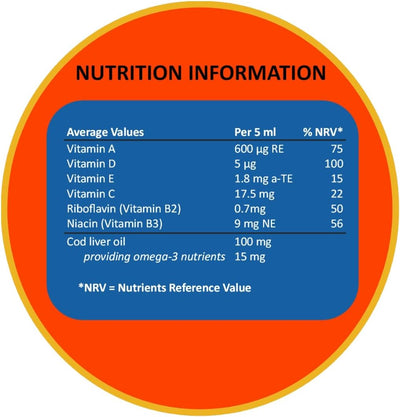 Minadex Multivitamin Liquid Orange Flavour 300 ml